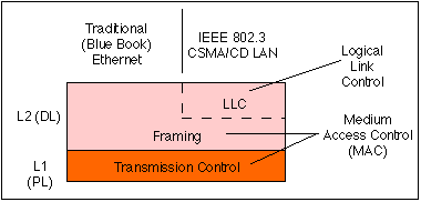 IEEE 802